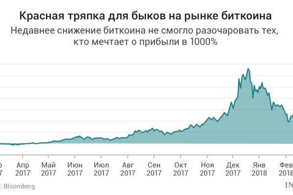 Как зайти на кракен в торе